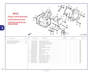 Ref.
Qtd.
Item de serviço T.M.O. Nº da peça Descrição XLR125 Nº de série Nota
Nº
Y 1
1 11341-KGA-940 Tampa, Lateral Esquerda........................................................ – 1 .................. .................. 2BR
2 11355-KGA-940 Tampa, Engrenagem Redução ............................................... – 1 .................. .................. 2BR
3 11361-KFC-790 Tampa Traseira, Esquerda Carcaça ....................................... – 1 .................. .................. 2BR
4 11363-437-620 Coxim, Fixação Tampa Traseira.............................................. – 1 .................. .................. 2BR
5 11366-KGA-900 Guia, Corrente ......................................................................... – 1 .................. .................. 2BR
6 11367-KGA-900 Presilha, Fiação ....................................................................... – 1 .................. .................. 2BR
7 11395-KGA-900 Junta Tampa Lateral Esquerda ............................................... – 1 .................. .................. 2BR
8 17622-GB7-900 Coxim ...................................................................................... – 2 .................. .................. 2BR
9 35752-397-000 Borracha Interruptor Neutro .................................................... – 1 .................. .................. 2BR
10 90084-MN8-010 Tampa, 14 mm ........................................................................ – 1 .................. .................. 2BR
11 90087-KGA-850 Tampa, 30 mm ........................................................................ – 1 .................. .................. 2BR
12 90417-041-000 Arruela Tampa Traseira........................................................... – 2 .................. .................. 2BR
13 90502-KEZ-900 Bucha ...................................................................................... – 2 .................. .................. 2BR
14 91303-377-000 Anel, Vedação, 13,8 x 2,5 ....................................................... – 1 .................. .................. 2BR
15 91304-MN5-003 Anel, Vedação, 63 x 3 (ARAI).................................................. – 1 .................. .................. 2BR
16 91356-425-003 Anel, Vedação, 30 mm ............................................................ – 1 .................. .................. 2BR
17 94301-08140 Pino, Guia, 8 x 14 (YAMADA).................................................. – 2 .................. .................. 2BR
18 96001-06014-00 Parafuso, Flange, 6 x 14.......................................................... – 1 .................. .................. 2BR
19 96001-06020 Parafuso, Flange, 6 x 20.......................................................... – 1 .................. .................. 2BR
20 96001-06028-00 Parafuso, Flange, 6 x 28.......................................................... – 2 .................. .................. 2BR
21 96001-06032-00 Parafuso, Flange, 6 x 32.......................................................... – 1 .................. .................. 2BR
M-8.2
Tampa Lateral Esquerda
Left Crankcase Cover
Cubierta Izquierda del
Cárter Motor
80
01.10.00
Tampa Traseira Esquerda Carcaça ......................0,1
Junta Tampa Lateral Esquerda .............................0,3
Tampa Lateral Esquerda.......................................0,4
2
 