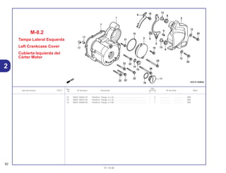 Ref.
Qtd.
Item de serviço T.M.O. Nº da peça Descrição XLR125 Nº de série Nota
Nº
Y 1
22 96001-06045-00 Parafuso, Flange, 6 x 45.......................................................... – 5 .................. .................. 2BR
23 96001-06070-00 Parafuso, Flange, 6 x 70.......................................................... – 1 .................. .................. 2BR
24 96001-06080-00 Parafuso, Flange, 6 x 80.......................................................... – 1 .................. .................. 2BR
M-8.2
Tampa Lateral Esquerda
Left Crankcase Cover
Cubierta Izquierda del
Cárter Motor
82
01.10.00
2
 
