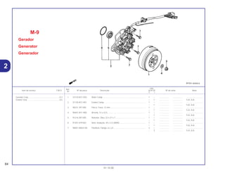 Ref.
Qtd.
Item de serviço T.M.O. Nº da peça Descrição XLR125 Nº de série Nota
Nº
Y 1
1 33110-KFC-930 Rotor Comp ............................................................................. 1 – .................. .................. ..............................
– 1 .................. .................. 1LA, 2LA
2 31120-KFC-901 Estator Comp........................................................................... 1 – .................. .................. ..............................
– 1 .................. .................. 1LA, 2LA
3 90231-397-000 Porca, Trava, 12 mm ............................................................... 1 – .................. .................. ..............................
– 1 .................. .................. 1LA, 2LA
4 90401-KFC-900 Arruela, 12 x 22,5 .................................................................... 1 – .................. .................. ..............................
– 1 .................. .................. 1LA, 2LA
5 91216-397-005 Retentor, Óleo, 22 x 37 x 7...................................................... 1 – .................. .................. ..............................
– 1 .................. .................. 1LA, 2LA
6 91301-679-003 Anel, Vedação, 45 x 2,5 (ARAI)............................................... 1 – .................. .................. ..............................
– 1 .................. .................. 1LA, 2LA
7 96001-06022-00 Parafuso, Flange, 6 x 22.......................................................... 3 – .................. .................. ..............................
– 3 .................. .................. 1LA, 2LA
M-9
Gerador
Generator
Generador
84
01.10.00
Gerador Conj.........................................................0,3
Estator Conj ...........................................................0,5
2
 