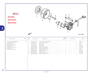 Ref.
Qtd.
Item de serviço T.M.O. Nº da peça Descrição XLR125 Nº de série Nota
Nº
Y 1
1 28125-KFC-791 Carcaça Externa, Embreagem ............................................... – 1 .................. .................. 2BR
2 30300-HA0-033 Gerador, Pulsos (TEC) ............................................................ – 1 .................. .................. BR, 2BR
3 31110-KFC-781 Rotor Comp. ............................................................................ – 1 .................. .................. BR
31110-KFC-791 Rotor Comp ............................................................................. – 1 .................. .................. 2BR
4 31120-KFC-791 Estator Comp........................................................................... – 1 .................. .................. BR, 2BR
5 32976-KGA-900 Guia A Fiação Gerador ........................................................... – 1 .................. .................. BR, 2BR
6 90023-KK3-830 Parafuso, Fixação Rotor .......................................................... – 1 .................. .................. BR, 2BR
7 90085-413-781 Parafuso Allen, 6 mm .............................................................. – 6 .................. .................. 2BR
8 90089-KAS-900 Parafuso Flange, 5 x 14........................................................... – 2 .................. .................. BR, 2BR
9 90403-KN6-930 Arruela, 10 x 24 ....................................................................... – 1 .................. .................. BR, 2BR
10 96001-06014-00 Parafuso, Flange, 6 x 14.......................................................... – 1 .................. .................. BR, 2BR
11 96001-06020-00 Parafuso, Flange, 6 x 20.......................................................... – 3 .................. .................. BR, 2BR
M-9.1
Gerador
Generator
Generador
86
01.10.00
Carcaça Externa Embreagem...............................0,5
(Com Motor Partida 0,6)
• Gerador, Pulsos
(Com Motor Partida 0,6)
• Gerador Comp.
(Com Motor Partida 0,6)
• Estator Comp.
(Com Motor Partida 0,6)
2
 