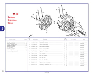 Ref.
Qtd.
Item de serviço T.M.O. Nº da peça Descrição XLR125 Nº de série Nota
Nº
Y 1
1 11100-KFC-900 Carcaça, Direita Motor ............................................................ 1 – .................. .................. ..............................
– 1 .................. .................. 1LA, 2LA
2 11191-383-010 Junta, Carcaça Motor.............................................................. 1 – .................. .................. ..............................
– 1 .................. .................. 1LA, 2LA
3 11200-KFC-900 Carcaça, Esquerda Motor ....................................................... 1 – .................. .................. ..............................
– 1 .................. .................. 1LA, 2LA
4 12361-KY0-890 Tampa, Drenagem, Óleo......................................................... 1 – .................. .................. ..............................
– 1 .................. .................. 1LA, 2LA
5 14511-KY0-600 Suporte, Pino Empuxo............................................................. 1 – .................. .................. ..............................
– 1 .................. .................. 1LA, 2LA
6 14521-KY0-890 Pino, Empuxo .......................................................................... 1 – .................. .................. ..............................
– 1 .................. .................. 1LA, 2LA
7 14531-KY0-890 Mola, Pino Empuxo.................................................................. 1 – .................. .................. ..............................
– 1 .................. .................. 1LA, 2LA
8 15421-107-000 Tela, Filtro Óleo ....................................................................... 1 – .................. .................. ..............................
– 1 .................. .................. 1LA, 2LA
9 15426-107-000 Mola, Tela Filtro Óleo............................................................... 1 – .................. .................. ..............................
– 1 .................. .................. 1LA, 2LA
10 22838-KY0-890 Suporte, Fiação Embreagem .................................................. 1 – .................. .................. ..............................
– 1 .................. .................. 1LA, 2LA
11 90032-377-010 Prisioneiro B, Cilindro, 8 x 122 ................................................ 2 – .................. .................. ..............................
– 2 .................. .................. 1LA, 2LA
M-10
Carcaça
Crankcase
Cárter
88
01.10.00
Carcaça, Direita Motor.........................................*4,3
Junta, Carcaça Motor...........................................*3,9
Carcaça, Esquerda Motor....................................*4,7
Suporte Pino, Empuxo...........................................0,4
(Inclui Peça Relativa)
Tela, Filtro Óleo......................................................0,1
(Inclui Peça Relativa)
Prisioneiro, Cilindro................................................1,7
(Adicionar 0,1 por Unidade)
2
 