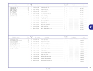 89
01.10.00
No. de
No. Rdo.
Articulo de servicio THLL No. de pieza Descripción XLR125 No. de serie Nota
Nº
Y 1
1 11100-KFC-900 Cárter Der, Comp. ................................................................... 1 – .................. .................. ..............................
– 1 .................. .................. 1LA, 2LA
2 11191-383-010 Empaquetadura Cárter............................................................ 1 – .................. .................. ..............................
– 1 .................. .................. 1LA, 2LA
3 11200-KFC-900 Cárter Izquierdo Motor ............................................................ 1 – .................. .................. ..............................
– 1 .................. .................. 1LA, 2LA
4 12361-KY0-890 Tapa Malla, Filtro Aceite.......................................................... 1 – .................. .................. ..............................
– 1 .................. .................. 1LA, 2LA
5 14511-KY0-600 Soporte Tapón Empuje............................................................ 1 – .................. .................. ..............................
– 1 .................. .................. 1LA, 2LA
6 14521-KY0-890 Tapón Empuje ......................................................................... 1 – .................. .................. ..............................
– 1 .................. .................. 1LA, 2LA
7 14531-KY0-890 Resorte Empuje, Cojinete........................................................ 1 – .................. .................. ..............................
– 1 .................. .................. 1LA, 2LA
8 15421-107-000 Malla, Filtro Aceite ................................................................... 1 – .................. .................. ..............................
– 1 .................. .................. 1LA, 2LA
9 15426-107-000 Resorte, Malla Filtro Aceite...................................................... 1 – .................. .................. ..............................
– 1 .................. .................. 1LA, 2LA
10 22838-KY0-890 Soporte, Cable Embrague....................................................... 1 – .................. .................. ..............................
– 1 .................. .................. 1LA, 2LA
11 90032-377-010 Prisionero B, Cilindro, 8 x 122 ................................................. 2 – .................. .................. ..............................
– 2 .................. .................. 1LA, 2LA
Cárter Derecha Comp..........................................*4,3
Empaquetadura Cárter Derecha..........................*3,9
Carter Izquierdo Motor.........................................*4,7
Soporte Tapón Empuje..........................................0,4
(Incluye Pieza Relacionada)
Malla Filtro de Aceite.............................................0,1
(Incluye Pieza Relacionada)
Prisionero, Cilindro ................................................1,7
(Agregue 0,1 de Cada)
Ref.
No. Reqd.
Service item F.R.T. Part. No. Description XLR125 Serial No. Note
Nº
Y 1
1 11100-KFC-900 Crankcase Comp., R ............................................................... 1 – .................. .................. ..............................
– 1 .................. .................. 1LA, 2LA
2 11191-383-010 Gasket, Crankcase.................................................................. 1 – .................. .................. ..............................
– 1 .................. .................. 1LA, 2LA
3 11200-KFC-900 Crankcase Comp.,L ................................................................ 1 – .................. .................. ..............................
– 1 .................. .................. 1LA, 2LA
4 12361-KY0-890 Cap, Tappet Adjusting Hole.................................................... 1 – .................. .................. ..............................
– 1 .................. .................. 1LA, 2LA
5 14511-KY0-600 Holder, Push Plug.................................................................... 1 – .................. .................. ..............................
– 1 .................. .................. 1LA, 2LA
6 14521-KY0-890 Plug, Bearing Push.................................................................. 1 – .................. .................. ..............................
– 1 .................. .................. 1LA, 2LA
7 14531-KY0-890 Spring, Bearing Push .............................................................. 1 – .................. .................. ..............................
– 1 .................. .................. 1LA, 2LA
8 15421-107-000 Screen, Oil Filter ...................................................................... 1 – .................. .................. ..............................
– 1 .................. .................. 1LA, 2LA
9 15426-107-000 Spring, Oil Filter Screen .......................................................... 1 – .................. .................. ..............................
– 1 .................. .................. 1LA, 2LA
10 22838-KY0-890 Holder, Clutch Wire ................................................................. 1 – .................. .................. ..............................
– 1 .................. .................. 1LA, 2LA
11 90032-377-010 Bolt B, Cylinder Stud, 8 x 122 ................................................. 2 – .................. .................. ..............................
– 2 .................. .................. 1LA, 2LA
Crankcase Comp., R............................................*4,3
Crankcase Comp., L ............................................*4,7
Gasket, Crankcase...............................................*3,9
Holder, Push Plug..................................................0,4
(Inc. Relative Part)
Screen, Oil Filter ....................................................0,1
(Inc. Relative Part)
Bolt, Cylinder Stud.................................................1,7
(Add 0,1 For Each)
2
 
