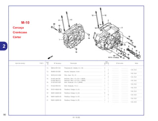 Ref.
Qtd.
Item de serviço T.M.O. Nº da peça Descrição XLR125 Nº de série Nota
Nº
Y 1
12 90034-397-010 Prisioneiro B, Cilindro, 8 x 130 ................................................ 2 – .................. .................. ..............................
– 2 .................. .................. 1LA, 2LA
13 90488-425-000 Arruela, Vedação, 6 mm.......................................................... 2 – .................. .................. ..............................
– 2 .................. .................. 1LA, 2LA
14 90703-HC4-000 Pino, Guia, 10 x 14 .................................................................. 4 – .................. .................. ..............................
– 4 .................. .................. 1LA, 2LA
15 91206-286-005 Retentor, Óleo, 14 x 28 x 7 (NOK)........................................... 1 – .................. .................. ..............................
91206-286-013 Retentor, Óleo, 14 x 28 x 7 (ARAI) .......................................... – 1 .................. .................. 1LA, 2LA
16 91303-KK3-830 Anel, Vedação, 35 x 3 (ARAI).................................................. 1 – .................. .................. ..............................
– 1 .................. .................. 1LA, 2LA
17 91326-590-010 Anel, Vedação, 15 x 3 ............................................................. 1 – .................. .................. ..............................
– 1 .................. .................. 1LA, 2LA
18 95701-06025-00 Parafuso, Flange, 6 x 25.......................................................... 1 – .................. .................. ..............................
– 1 .................. .................. 1LA, 2LA
19 96001-06050-00 Parafuso, Flange, 6 x 50.......................................................... 9 – .................. .................. ..............................
– 9 .................. .................. 1LA, 2LA
20 96001-06055-00 Parafuso, Flange, 6 x 55.......................................................... 1 – .................. .................. ..............................
– 1 .................. .................. 1LA, 2LA
21 96001-06095-00 Parafuso, Flange, 6 x 95.......................................................... 1 – .................. .................. ..............................
– 1 .................. .................. 1LA, 2LA
M-10
Carcaça
Crankcase
Cárter
90
01.10.00
2
 