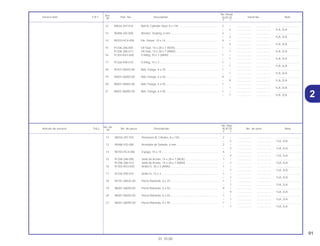 91
01.10.00
No. de
No. Rdo.
Articulo de servicio THLL No. de pieza Descripción XLR125 No. de serie Nota
Nº
Y 1
12 90034-397-010 Prisionero B, Cilindro, 8 x 130 ................................................. 2 – .................. .................. ..............................
– 2 .................. .................. 1LA, 2LA
13 90488-425-000 Arandela de Sellado, 6 mm..................................................... 2 – .................. .................. ..............................
– 2 .................. .................. 1LA, 2LA
14 90703-HC4-000 Espiga, 10 x 14........................................................................ 4 – .................. .................. ..............................
– 4 .................. .................. 1LA, 2LA
15 91206-286-005 Sello de Aceite, 14 x 28 x 7 (NOK).......................................... 1 – .................. .................. ..............................
91206-286-013 Sello de Aceite, 14 x 28 x 7 (ARAI) ......................................... – 1 .................. .................. 1LA, 2LA
16 91303-KK3-830 Anillo-O, 35 x 3 (ARAI) ............................................................ 1 – .................. .................. ..............................
– 1 .................. .................. 1LA, 2LA
17 91326-590-010 Anillo-O, 15 x 3 ........................................................................ 1 – .................. .................. ..............................
– 1 .................. .................. 1LA, 2LA
18 95701-06025-00 Perno Reborde, 6 x 25 ............................................................ 1 – .................. .................. ..............................
– 1 .................. .................. 1LA, 2LA
19 96001-06050-00 Perno Reborde, 6 x 50 ............................................................ 9 – .................. .................. ..............................
– 9 .................. .................. 1LA, 2LA
20 96001-06055-00 Perno Reborde, 6 x 55 ............................................................ 1 – .................. .................. ..............................
– 1 .................. .................. 1LA, 2LA
21 96001-06095-00 Perno Reborde, 6 x 95 ............................................................ 1 – .................. .................. ..............................
– 1 .................. .................. 1LA, 2LA
Ref.
No. Reqd.
Service item F.R.T. Part. No. Description XLR125 Serial No. Note
Nº
Y 1
12 90034-397-010 Bolt B, Cylinder Stud, 8 x 130 ................................................. 2 – .................. .................. ..............................
– 2 .................. .................. 1LA, 2LA
13 90488-425-000 Washer, Sealing, 6 mm ........................................................... 2 – .................. .................. ..............................
– 2 .................. .................. 1LA, 2LA
14 90703-HC4-000 Pin, Dowel, 10 x 14.................................................................. 4 – .................. .................. ..............................
– 4 .................. .................. 1LA, 2LA
15 91206-286-005 Oil Seal, 14 x 28 x 7 (NOK) ..................................................... 1 – .................. .................. ..............................
91206-286-013 Oil Seal, 14 x 28 x 7 (ARAI) ..................................................... – 1 .................. .................. 1LA, 2LA
16 91303-KK3-830 O-Ring, 35 x 3 (ARAI).............................................................. 1 – .................. .................. ..............................
– 1 .................. .................. 1LA, 2LA
17 91326-590-010 O-Ring, 15 x 3 ......................................................................... 1 – .................. .................. ..............................
– 1 .................. .................. 1LA, 2LA
18 95701-06025-00 Bolt, Flange, 6 x 25.................................................................. 1 – .................. .................. ..............................
– 1 .................. .................. 1LA, 2LA
19 96001-06050-00 Bolt, Flange, 6 x 50.................................................................. 9 – .................. .................. ..............................
– 9 .................. .................. 1LA, 2LA
20 96001-06055-00 Bolt, Flange, 6 x 55.................................................................. 1 – .................. .................. ..............................
– 1 .................. .................. 1LA, 2LA
21 96001-06095-00 Bolt, Flange, 6 x 95.................................................................. 1 – .................. .................. ..............................
– 1 .................. .................. 1LA, 2LA 2
 