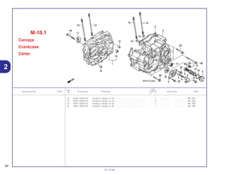 Ref.
Qtd.
Item de serviço T.M.O. Nº da peça Descrição XLR125 Nº de série Nota
Nº
Y 1
22 96001-06020-00 Parafuso, Flange, 6 x 20.......................................................... – 2 .................. .................. BR, 2BR
23 96001-06050-00 Parafuso, Flange, 6 x 50.......................................................... – 9 .................. .................. BR, 2BR
24 96001-06055-00 Parafuso, Flange, 6 x 55.......................................................... – 1 .................. .................. BR, 2BR
25 96001-06095-00 Parafuso, Flange, 6 x 95.......................................................... – 1 .................. .................. BR, 2BR
M-10.1
Carcaça
Crankcase
Cárter
94
01.10.00
2
 