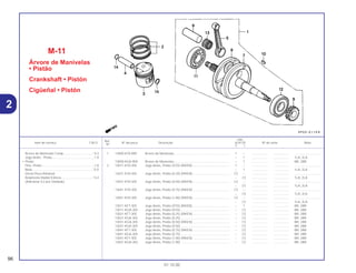 Ref.
Qtd.
Item de serviço T.M.O. Nº da peça Descrição XLR125 Nº de série Nota
Nº
Y 1
1 13000-KY0-890 Árvore de Manivelas................................................................ 1 – .................. .................. ..............................
– 1 .................. .................. 1LA, 2LA
13000-KGA-900 Árvore de Manivelas................................................................ – 1 .................. .................. BR, 2BR
2 13011-KY0-305 Jogo Anéis, Pistão (STD) (RIKEN)........................................... 1 – .................. .................. ..............................
– 1 .................. .................. 1LA, 2LA
13021-KY0-305 Jogo Anéis, Pistão (0,20) (RIKEN) .......................................... (1) – .................. .................. ..............................
– (1) .................. .................. 1LA, 2LA
13031-KY0-305 Jogo Anéis, Pistão (0,50) (RIKEN) .......................................... (1) – .................. .................. ..............................
– (1) .................. .................. 1LA, 2LA
13041-KY0-305 Jogo Anéis, Pistão (0,75) (RIKEN) .......................................... (1) – .................. .................. ..............................
– (1) .................. .................. 1LA, 2LA
13051-KY0-305 Jogo Anéis, Pistão (1,00) (RIKEN) .......................................... (1) – .................. .................. ..............................
– (1) .................. .................. 1LA, 2LA
13011-KFT-305 Jogo Anéis, Pistão (STD) (RIKEN)........................................... – 1 .................. .................. BR, 2BR
13011-KGA-305 Jogo Anéis, Pistão (STD)......................................................... – (1) .................. .................. BR, 2BR
13021-KFT-305 Jogo Anéis, Pistão (0,25) (RIKEN) .......................................... – (1) .................. .................. BR, 2BR
13021-KGA-305 Jogo Anéis, Pistão (0,25) ........................................................ – (1) .................. .................. BR, 2BR
13031-KGA-305 Jogo Anéis, Pistão (0,50) (RIKEN) .......................................... – (1) .................. .................. BR, 2BR
13031-KGA-305 Jogo Anéis, Pistão (0,50) ........................................................ – (1) .................. .................. BR, 2BR
13041-KFT-305 Jogo Anéis, Pistão (0,75) (RIKEN) .......................................... – (1) .................. .................. BR, 2BR
13041-KGA-305 Jogo Anéis, Pistão (0,75) ........................................................ – (1) .................. .................. BR, 2BR
13051-KFT-305 Jogo Anéis, Pistão (1,00) (RIKEN) .......................................... – (1) .................. .................. BR, 2BR
13051-KGA-305 Jogo Anéis, Pistão (1,00) ........................................................ – (1) .................. .................. BR, 2BR
M-11
Árvore de Manivelas
• Pistão
Crankshaft • Pistón
Cigüeñal • Pistón
96
01.10.00
Árvore de Manivelas Comp..................................*4,3
Jogo Anéis , Pistão................................................1,9
• Pistão
Pino, Pistão............................................................1,8
Biela .....................................................................*5,0
(Inclui Peça Relativa)
Rolamento Radial Esferas....................................*4,4
(Adicionar 0,2 por Unidade)
2
 