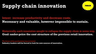 Intent: increase productivity and decrease costs.
Necessary and valuable, however impossible to sustain.
Historically, each innovation sought to collapse the supply chain in some way.
Goal: under-price the cost structure of the previous retail innovation.
The future of the productivity loop is limited.
Industry leaders will be forced to look for new sources of innovation.
Supply chain innovation PROBLEM
 