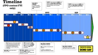 Timeline
(FPO content FYI
only)
JUL AUG SEP
K 4 WK 1 WK 2 WK 4WK 3 WK 1 WK 2 WK 1 WK 2 WK 4
DAN, CARAT: Send client brief to
VCs for client
VCs: Respond to client briefs (please
follow instructions provided in the
email accompanying the brief) with
two portfolio companies best
equipped to solve for the brand
challenge.
DAN, CARAT:: STAPLES account teams
meet with CLIENT to assess
submissions. Client team selects two
startups to work with.
DAN: On behalf of CARAT
account teams and CLIENT,
DAN announces STARTUPS
selected. All VCs will be
contacted.
DAN, CARAT &
STARTUPS:
Co-creation phase
begins. 3-hr kick off
meeting hosted by
DAN.
CLIENTS: Client leads from CLIENT meet
jointly with DAN, CARAT & STARTUPS to
receive progress report/status update
from build teams, and to provide
feedback.
WK 3
DAN, CARAT & STARTUPS:
Collaboration continues.
DAN to facilitate structured joint
sessions.
In addition, meetings may
happen intermittently as needed.
DAN, CARAT & STARTUPS:
Collaboration continues. Teams
may meet as often as necessary.
CLIENTS: Client leads from CLIENT meet
jointly with DAN, CARAT & STARTUPS: to
provide ﬁnal feedback before “Demo
Day”.
WK 4 WK 3
PROTOTYPE REVEAL
DEMO DAY
 