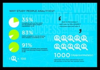WHY STUDY PEOPLE ANALYTICS?
Companies all over the world
are developing data analytic
capabilities in HR
35%
Indian companies are developing
data analytic capabilities in HR
83%
Companies currently have potential
to hire and develop People Analytics
in HR
91%
Openings have been advertised across
HR portals in the last few months alone.
(Approximately)
1000=1 100
‘ ‘Data is this century’s
cash cow, so why shouldn’t
everyone cash out from it.
 