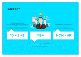 ELIGIBILITY
Graduates or Diploma Holders
from a recognized university
(UGC/AICTE/DEC/AIU/State Government) in
any discipline with 2-5 years of work experience
in the ﬁeld of HR at the time of application.
Non-HR managers, with a minimum of
5 years of work experience
at the time of application.
MBA from a recognized university (UGC/AICTE/DEC/AIU/State
Government) with minimum of 3 years of work experience in the
ﬁeld of HR at the time of application
10 + 2 +3 MBA NON - HR
 