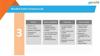Market Entry Framework
3
 