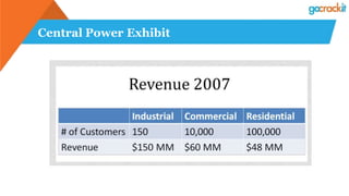 Central Power Exhibit
 