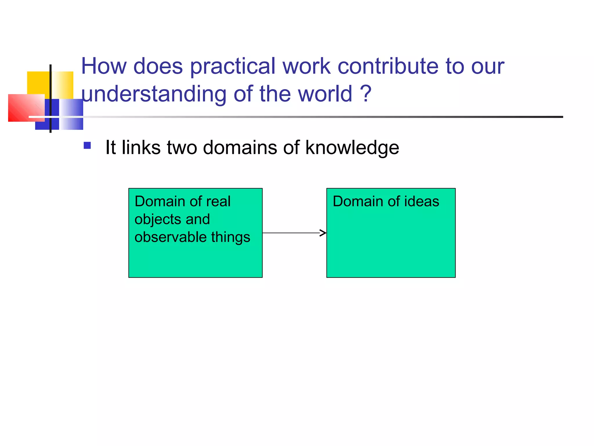 How does practical work contribute to our
understanding of the world ?
 It links two domains of knowledge
Domain of real
objects and
observable things
Domain of ideas
 