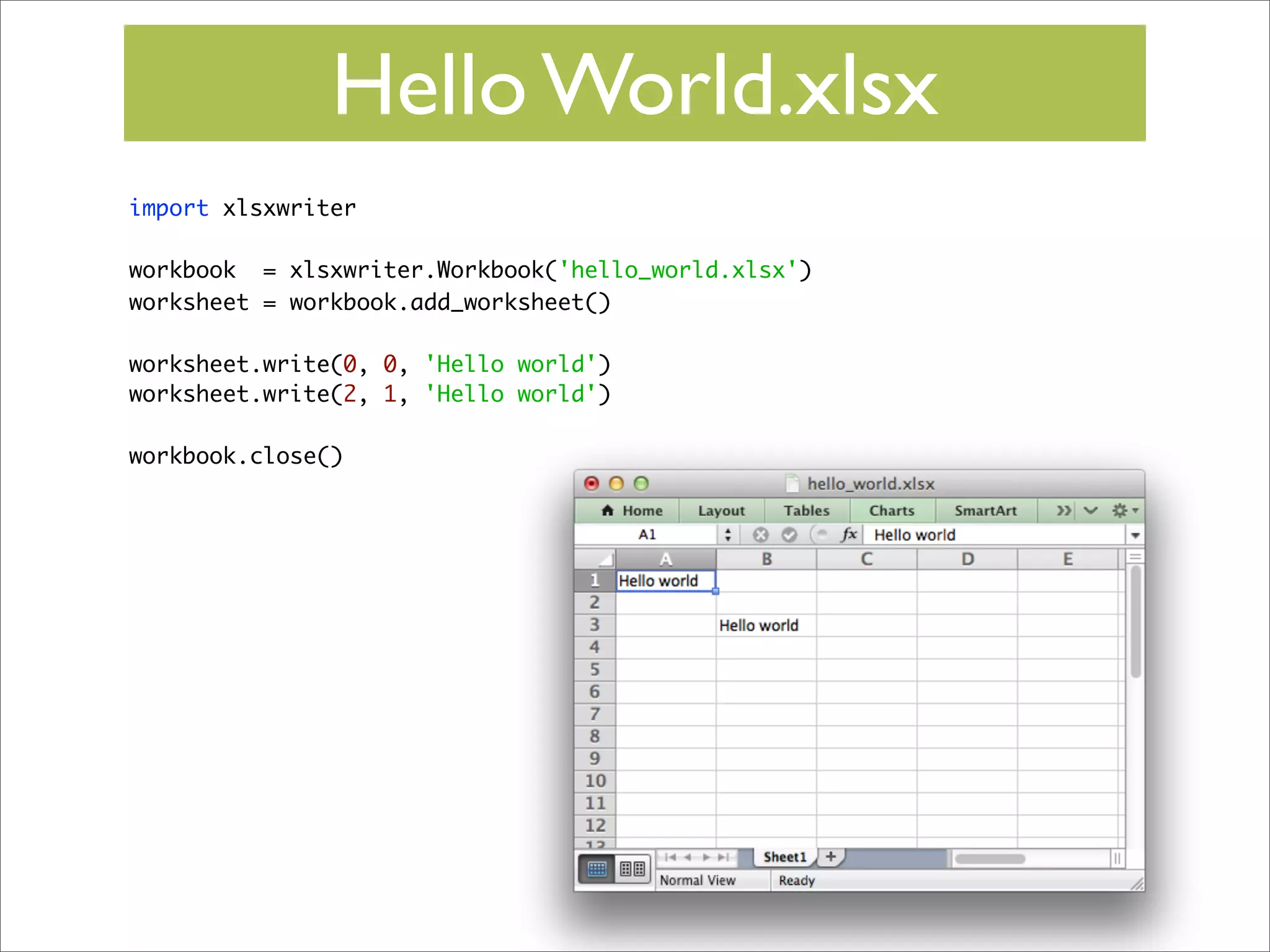 Hello World.xlsx
import xlsxwriter
workbook = xlsxwriter.Workbook('hello_world.xlsx')
worksheet = workbook.add_worksheet()
worksheet.write(0, 0, 'Hello world')
worksheet.write(2, 1, 'Hello world')
workbook.close()

 