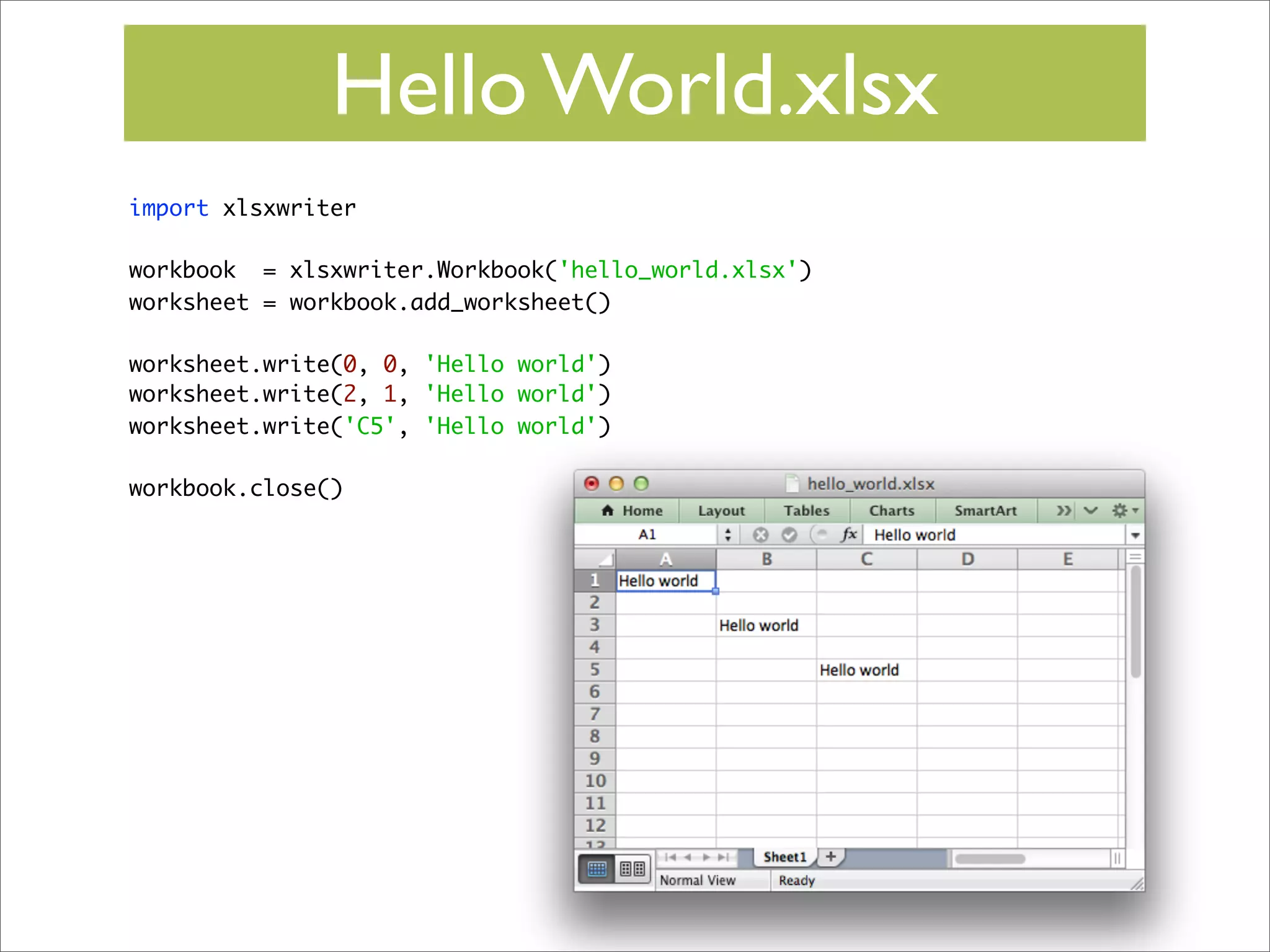 Hello World.xlsx
import xlsxwriter
workbook = xlsxwriter.Workbook('hello_world.xlsx')
worksheet = workbook.add_worksheet()
worksheet.write(0, 0, 'Hello world')
worksheet.write(2, 1, 'Hello world')
worksheet.write('C5', 'Hello world')
workbook.close()

 