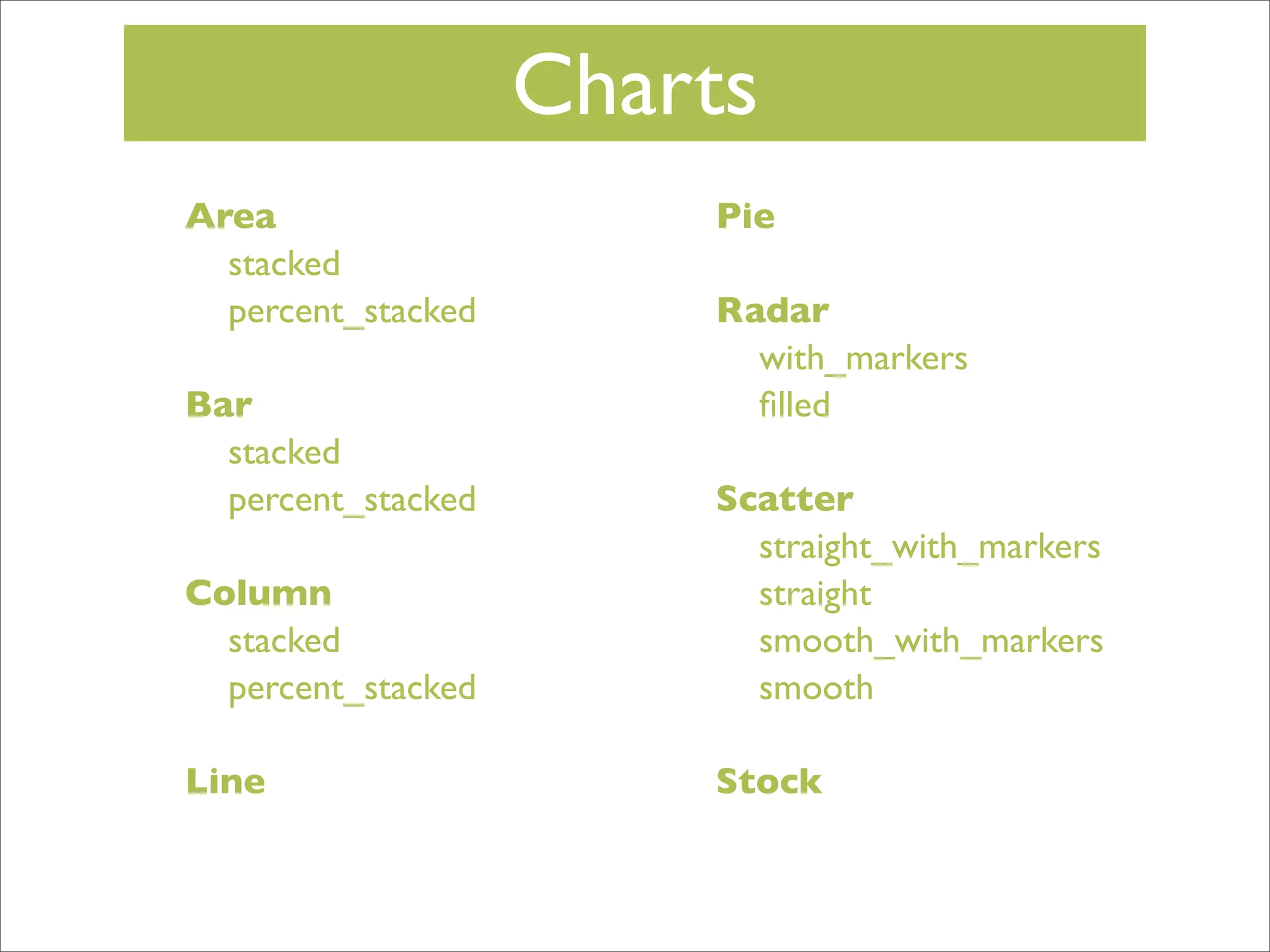 Charts
Area
stacked
percent_stacked
Bar
stacked
percent_stacked

Pie
Radar
with_markers
ﬁlled

Column
stacked
percent_stacked

Scatter
straight_with_markers
straight
smooth_with_markers
smooth

Line

Stock

 