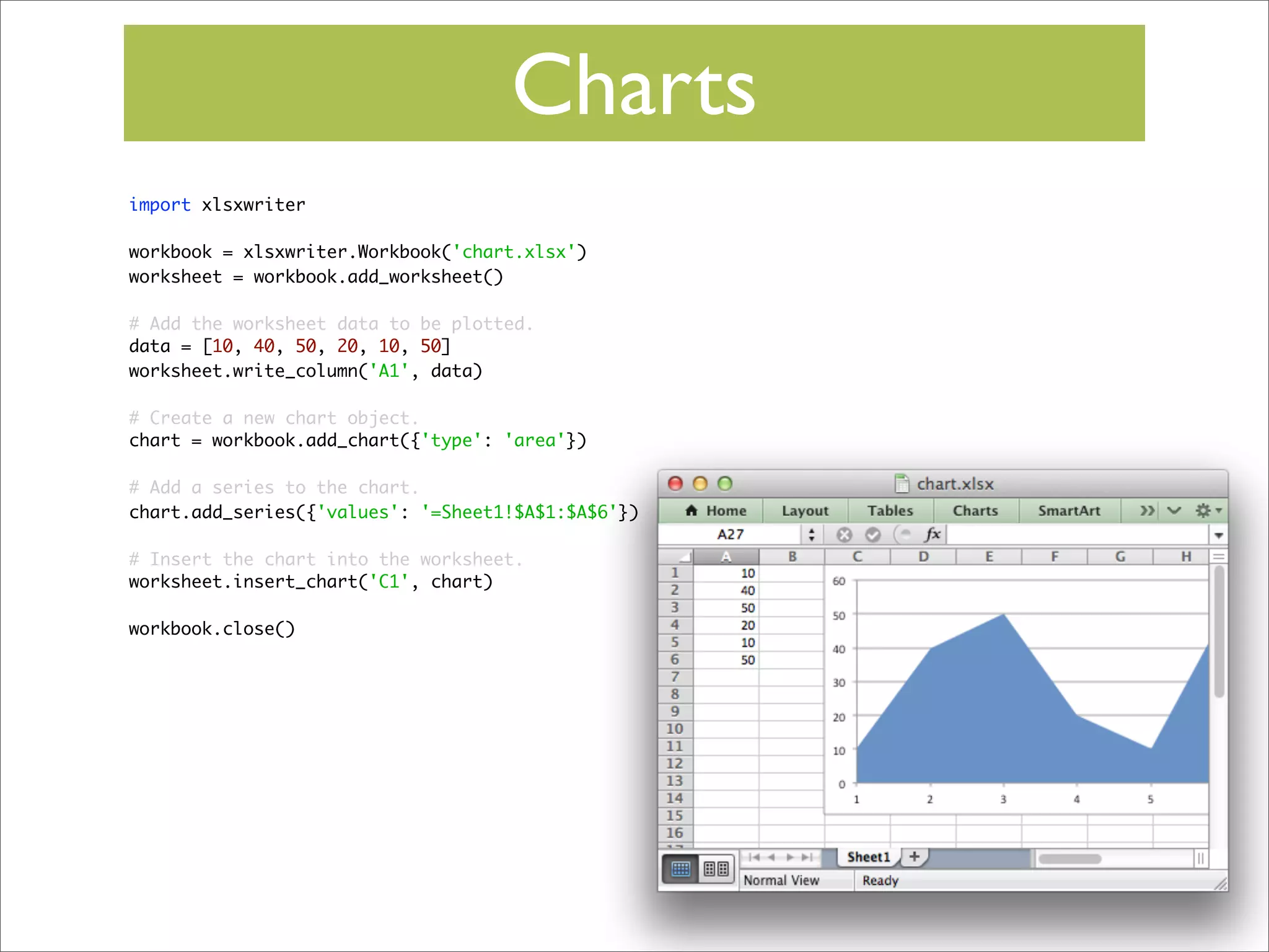 Charts
import xlsxwriter
workbook = xlsxwriter.Workbook('chart.xlsx')
worksheet = workbook.add_worksheet()
# Add the worksheet data to be plotted.
data = [10, 40, 50, 20, 10, 50]
worksheet.write_column('A1', data)
# Create a new chart object.
chart = workbook.add_chart({'type': 'area'})
# Add a series to the chart.
chart.add_series({'values': '=Sheet1!$A$1:$A$6'})
# Insert the chart into the worksheet.
worksheet.insert_chart('C1', chart)
workbook.close()

 