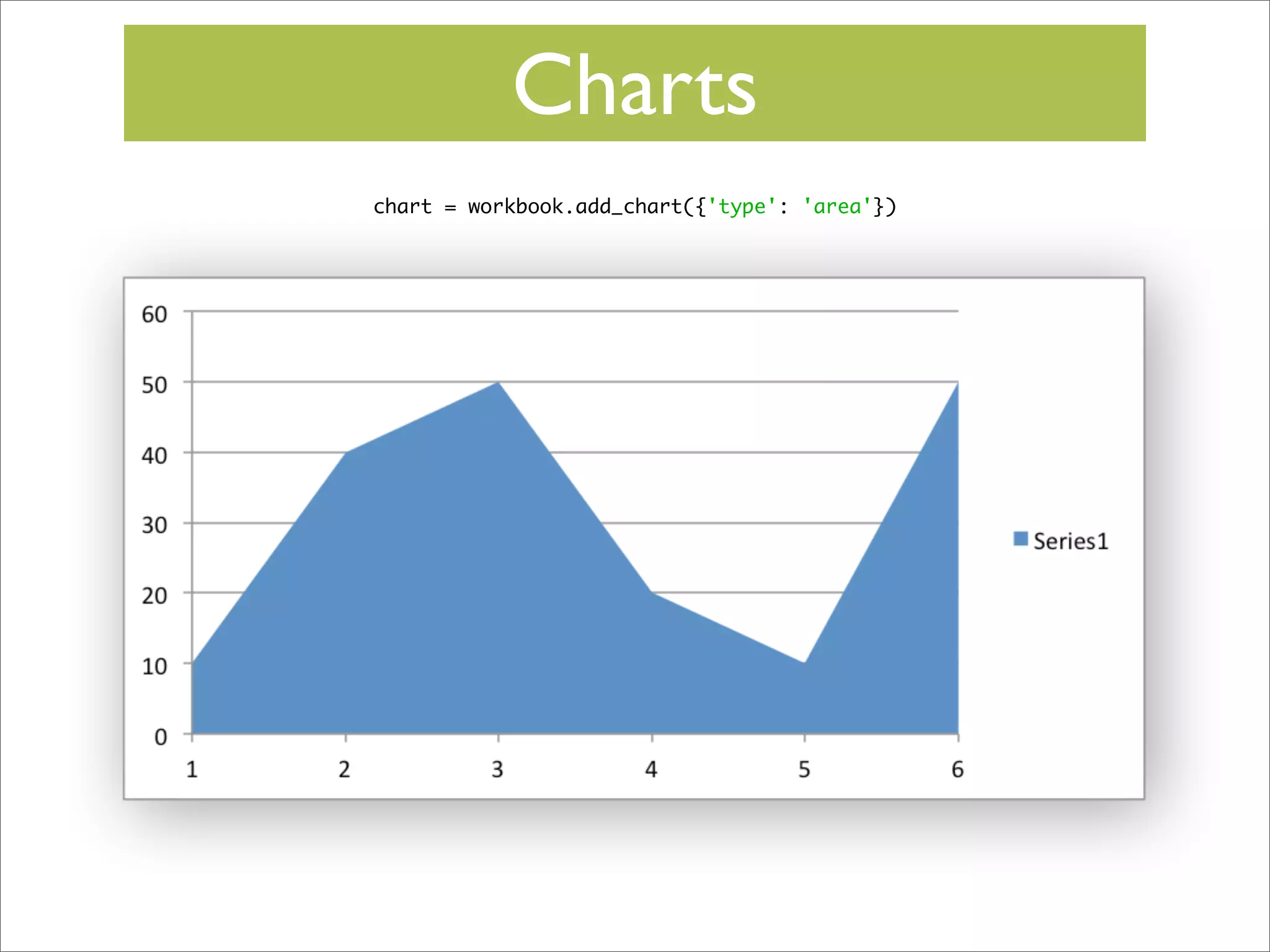 Charts
chart = workbook.add_chart({'type': 'area'})

 