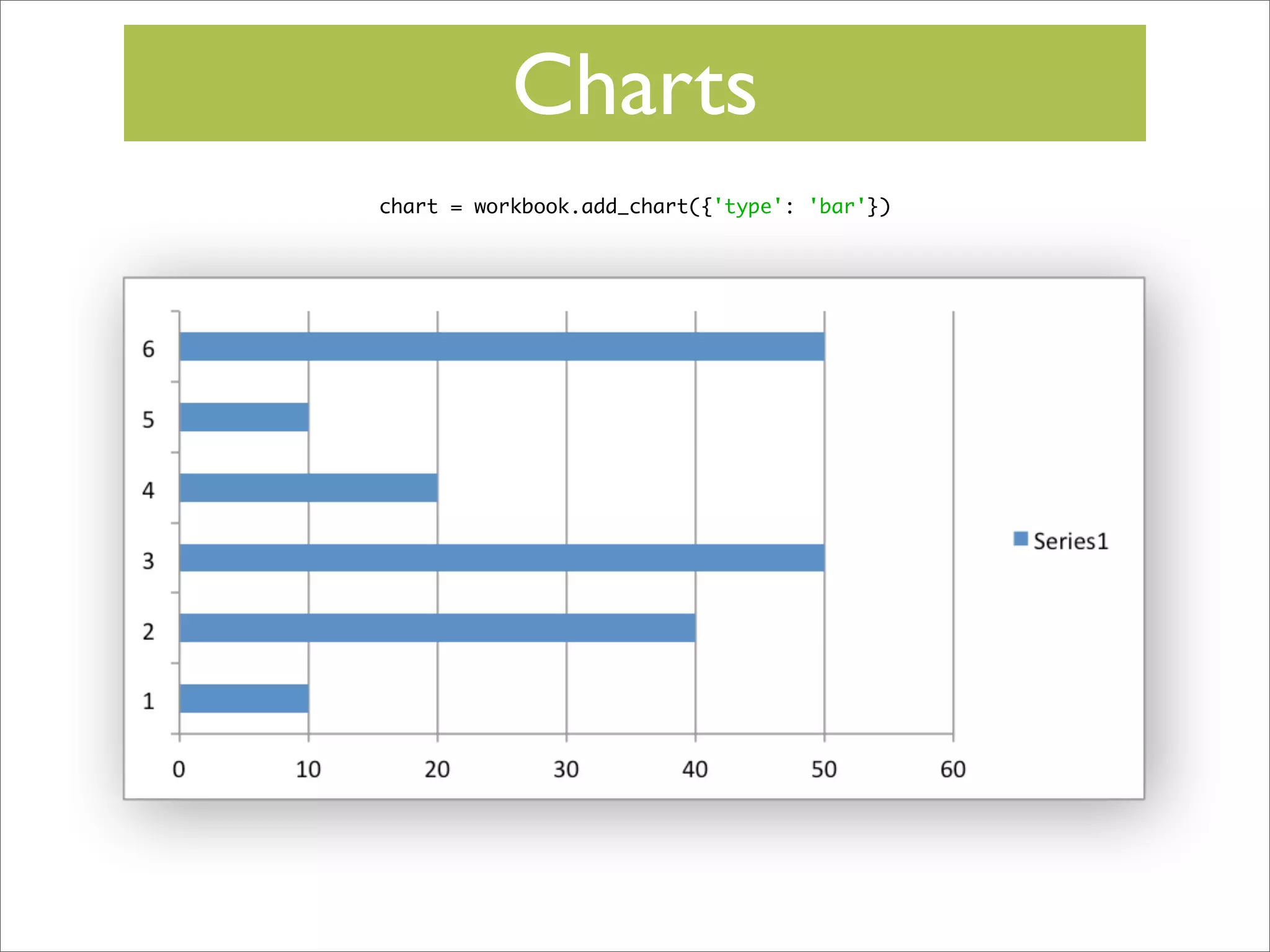 Charts
chart = workbook.add_chart({'type': 'bar'})

 