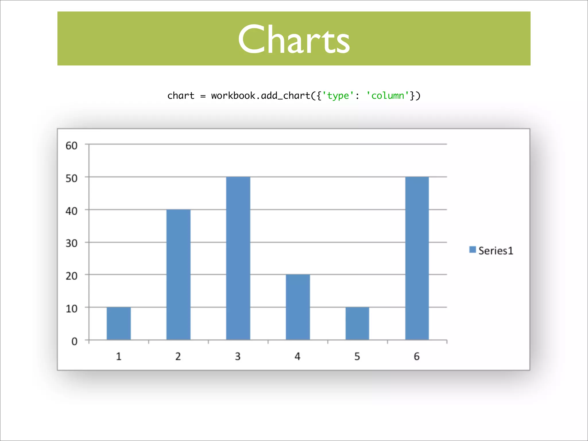 Charts
chart = workbook.add_chart({'type': 'column'})

 