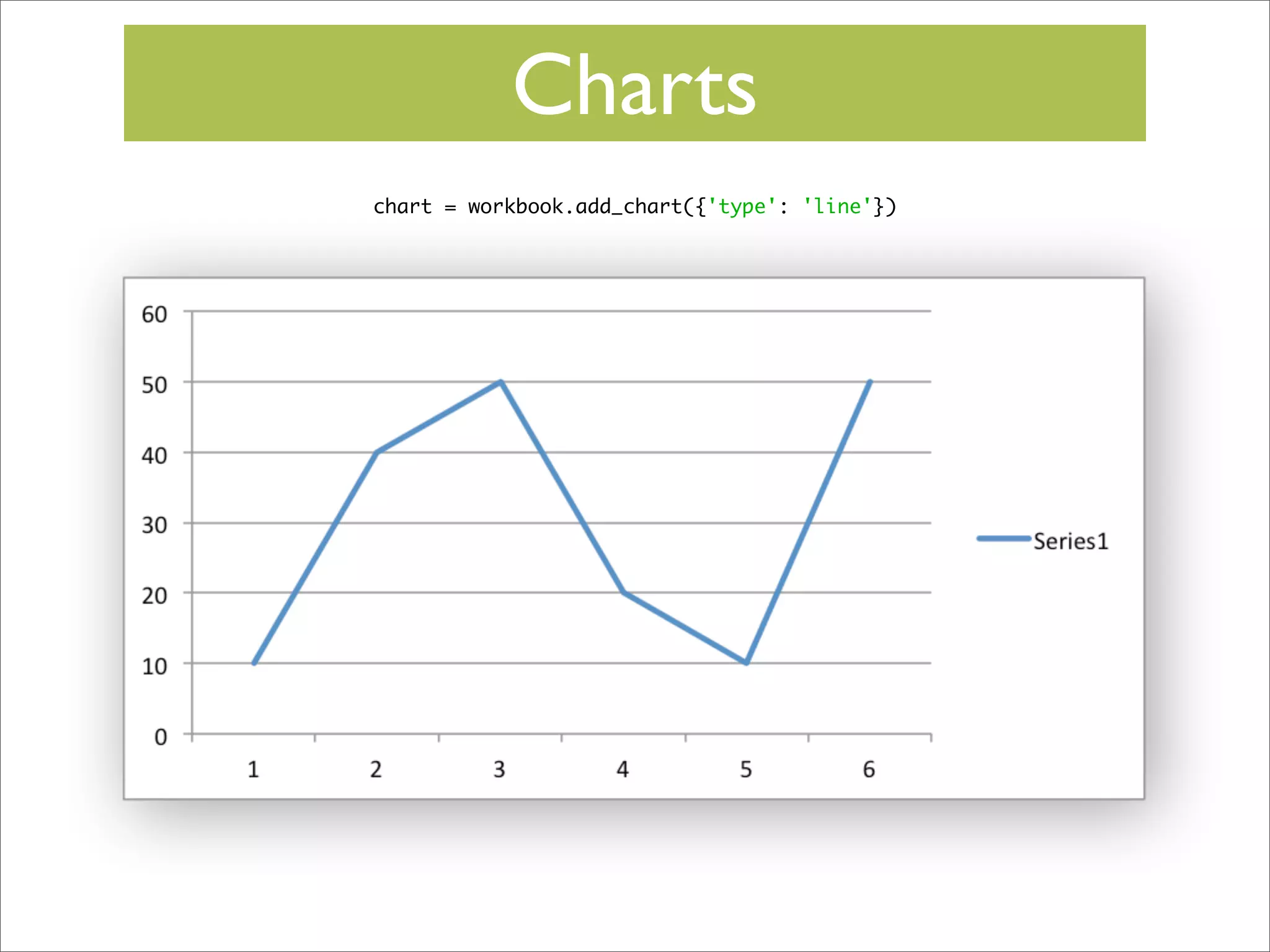Charts
chart = workbook.add_chart({'type': 'line'})

 
