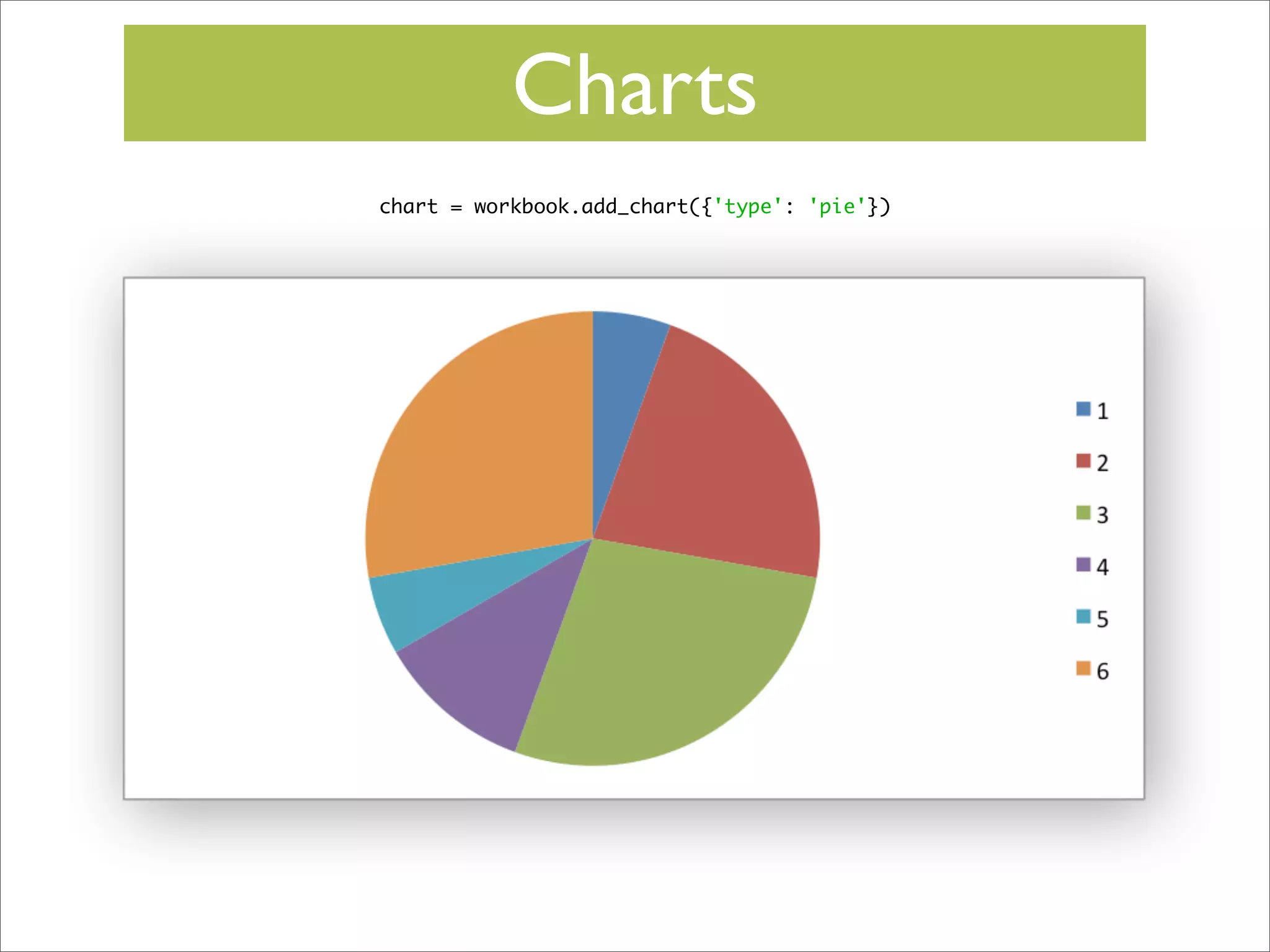 Charts
chart = workbook.add_chart({'type': 'pie'})

 