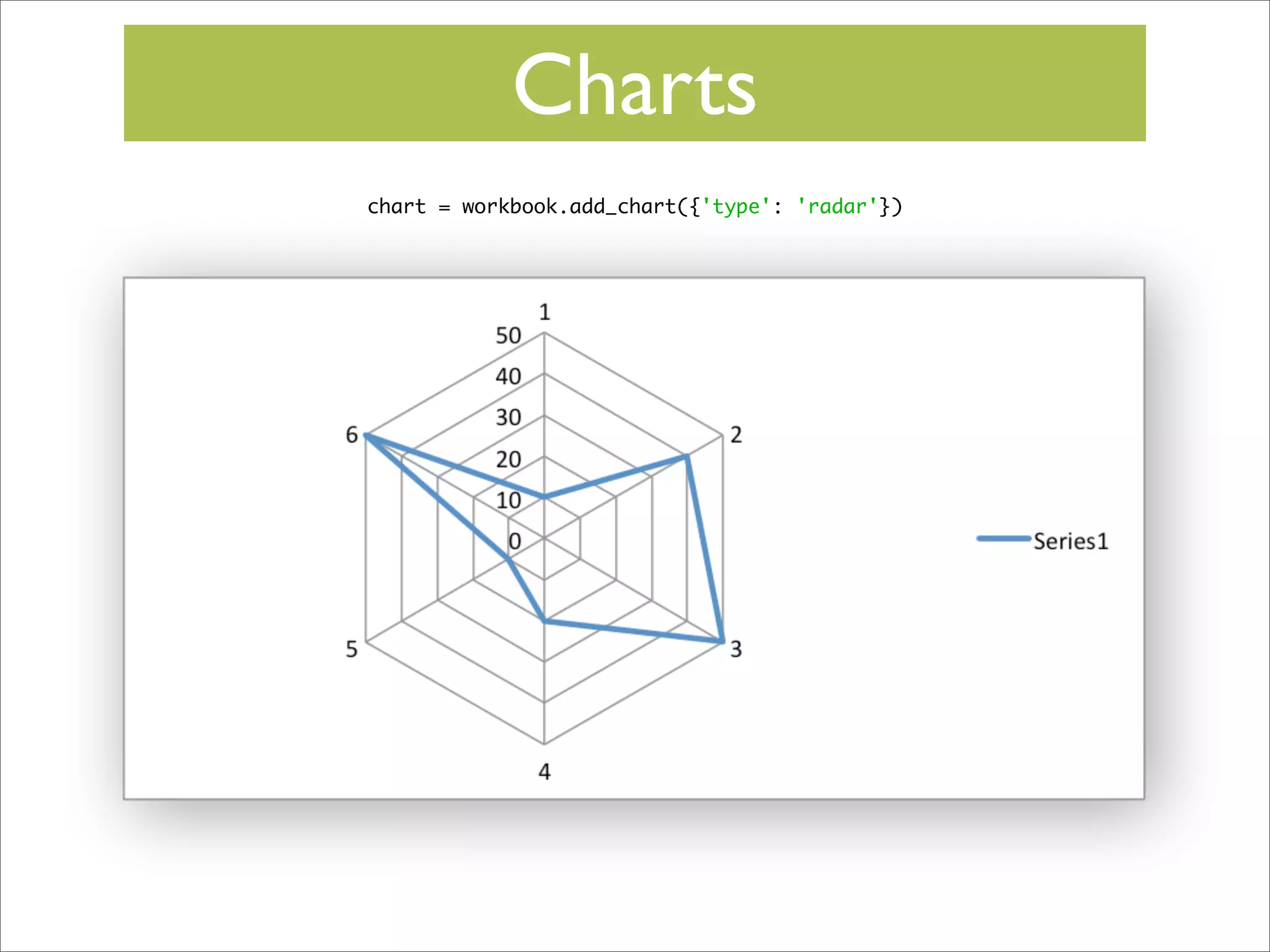 Charts
chart = workbook.add_chart({'type': 'radar'})

 