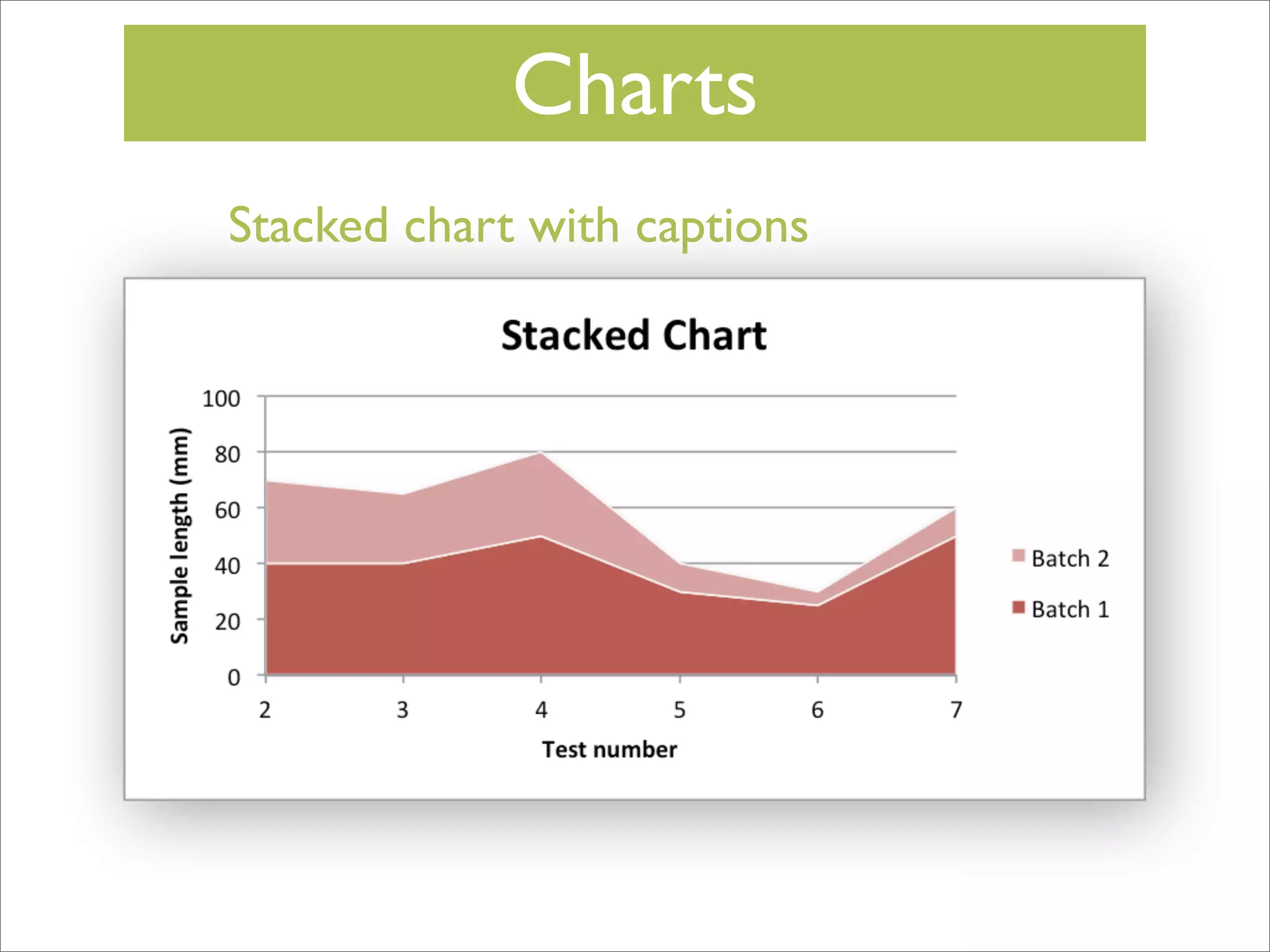 Charts
Stacked chart with captions

 