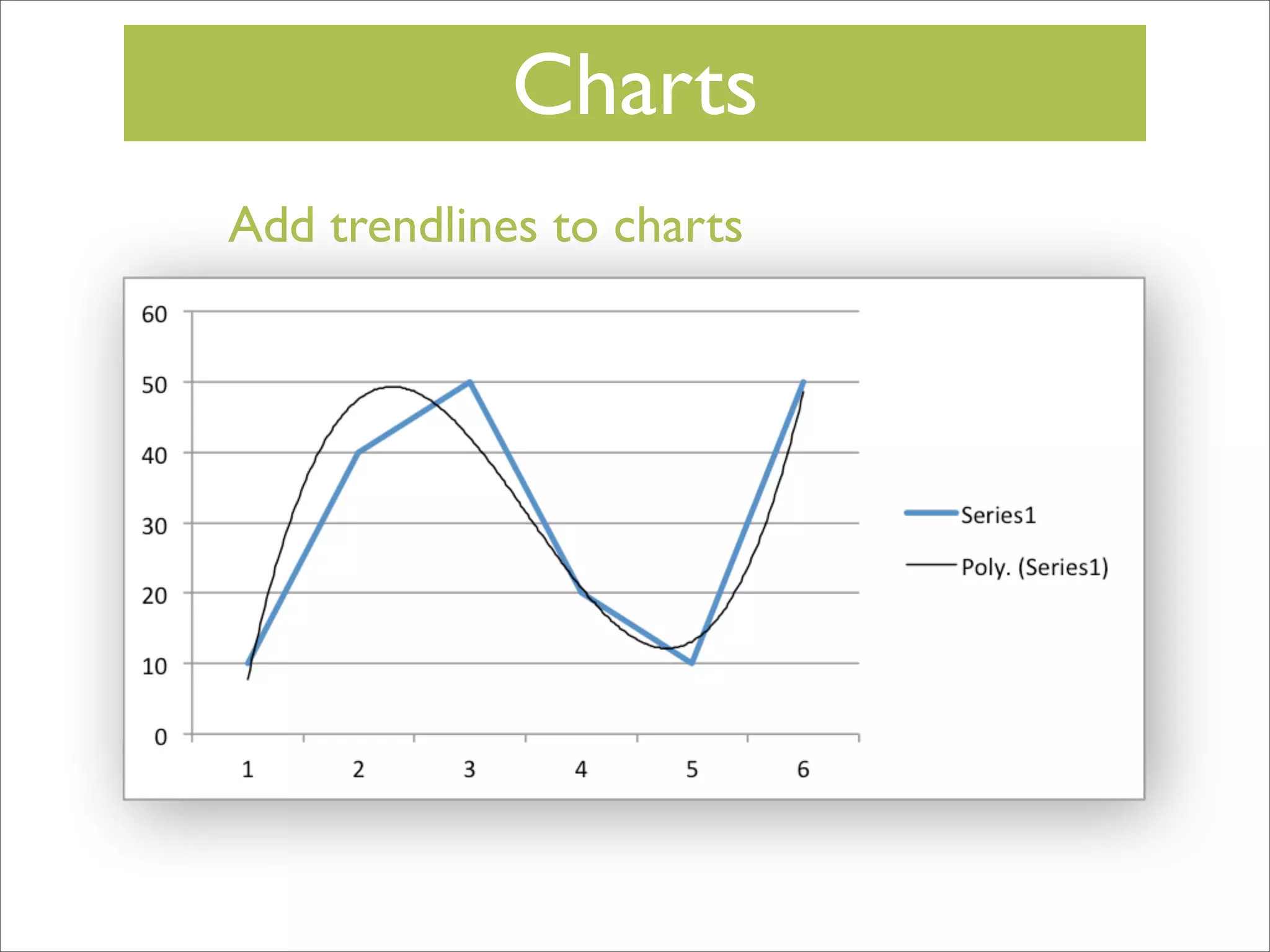 Charts
Add trendlines to charts

 