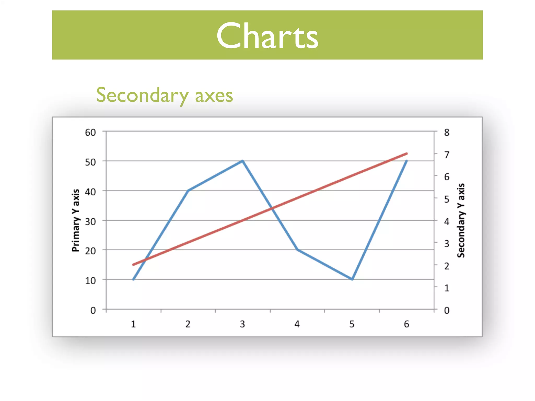 Charts
Secondary axes

 