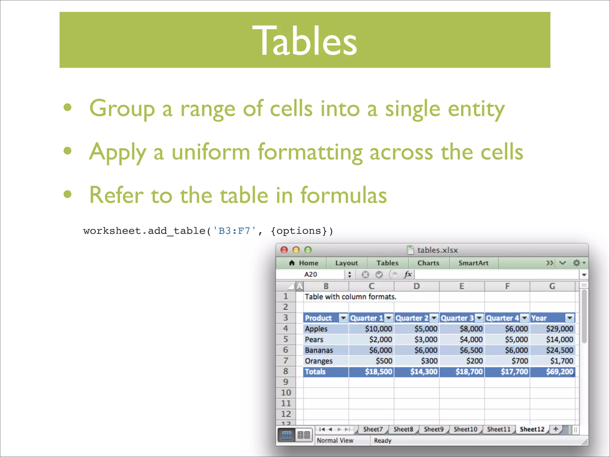 Tables
•
•
•

Group a range of cells into a single entity
Apply a uniform formatting across the cells
Refer to the table in formulas
worksheet.add_table('B3:F7', {options})

 