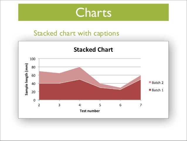 Chart Add Series Python