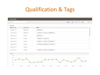 Qualification & Tags
 