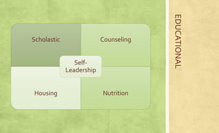 EDUCATIONAL 
Scholastic Counseling 
Self- 
Leadership 
Housing Nutrition 
 