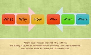What Why How Who When Where 
As long as you focus on the what, why, and how; 
and as long as your vision will eventually and effectively serve the greater good, 
then the who, when, and where; will take care of itself. 
 