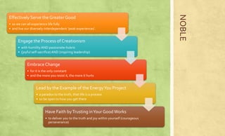 Effectively Serve the Greater Good 
• so we can all experience life fully 
• and live our diversely-interdependent 'peak experiences'. 
Engage the Process of Creationism 
• with humility AND passionate-hubris 
• (joyful self-sacrifice) AND (inspiring leadership) 
Embrace Change 
• for it is the only constant 
• and the more you resist it, the more it hurts 
Lead by the Example of the Energy You Project 
• a paradox to the truth, that life is a process 
• so be open to how you get there 
Have Faith by Trusting in Your Good Works 
• to deliver you to the truth and joy within yourself (courageous 
perseverance) 
NOBLE 
 