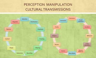 Selection 
Distribution 
Emphasis 
Framing 
Filtering 
Determine Bounding 
Restrict 
Shape 
Control 
Regulate 
PERCEPTION MANIPULATION 
CULTURAL TRANSMISSIONS 
Patriotism 
Social 
Capitalism 
Socialism 
Militarism 
Public 
Education 
Western 
Medicine 
Mass Media 
Sexism 
Family 
Religion 
Racism 
Humanism 
 