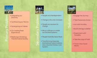 Primary Problem 
• Integrating our 
Diversity 
• Synthesizing our Norms 
• Synergizing our Values 
• Co-creating Peak 
Experiences 
• Realizing an Evolving- 
Transformative Society 
Secondary Problem 
• People are Interdependent 
• Change is the only Constant 
• People are resistant to 
Change 
• Micro-cultures co-create 
our Societal Systems 
• People Fearfully Value Mask 
• Transforming disparate 
Institutional Indoctrinations 
into a Societal Holistic Care 
System. 
Solution 
• Engage the Journey 
• Take Passionate Action 
• Act with Humility 
• Build a Bridge to Belief 
• Experiment with 
Causality 
• Take the Leap of Faith 
• Trust in Your Good 
Works 
 