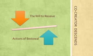 Will to Receive 
Actions of Bestowal 
CO-CREATOR DESCENDS 
 