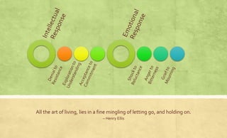 All the art of living, lies in a fine mingling of letting go, and holding on. 
– Henry Ellis 
 