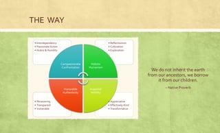 THE WAY 
We do not inherit the earth 
from our ancestors, we borrow 
it from our children. 
– Native Proverb 
• Appreciative 
• Effectively-Kind 
• Transformative 
• Persevering 
• Transparent 
• Vulnerable 
• Reflectionism 
• Cultivation 
• Exploration 
• Interdependency 
• Passionate Action 
• Hubris & Humility 
Compassionate 
Confrontation 
Holistic 
Humanism 
Impartial 
Nobility 
Honorable 
Authenticity 
 