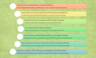 Clearly Communicated Vision, Purpose & Mission 
• encouraging all stakeholders to collaborate, so as to co-create emotional ownership. 
Passionate and Caring Leadership with Emotional Intelligence 
•Empowering and inspiring all stakeholders to a state of virtuous autonomy. 
Clearly Structured Framework with Flexible Standards 
• Freedom within realm of expertise to produce specified results. 
Co-created Norms, Roles and Goals 
•Holistic participation in the cultivation of a nurturing environment. 
Shared Values, Shared Responsibility, and a Higher Purpose 
• Engagement within a synergistic system that effectively serves the greater good. 
Maximizing the Virtuous Contribution of Each Individual Skill Set 
• Practicing the way of impartial nobility via the attainment of experiential wisdom. 
Selection, Initiation, Risk-Taking, Accountability, and Startup Team 
•Applying merciful justice so as to create trust, as well as the necessary creative tension. 
 