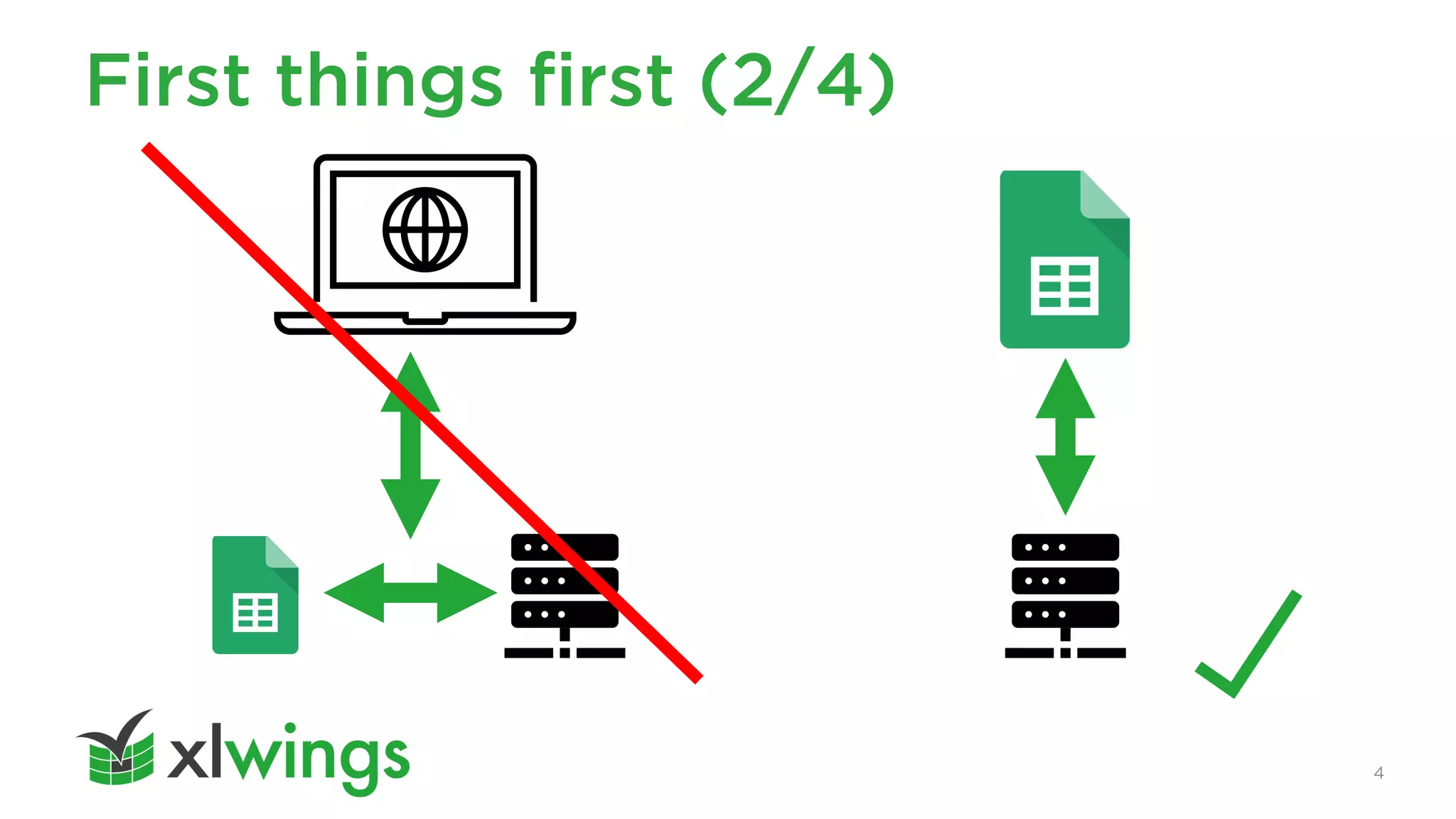 First things first (2/4)
4
 