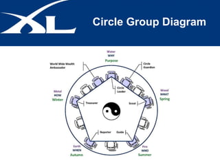 Circle Group Diagram 
