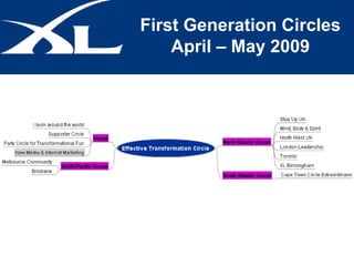 First Generation Circles April – May 2009 