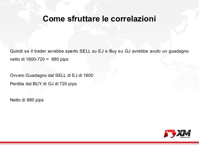 Correlazioni valute forex