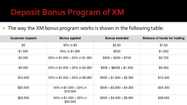 Xm Forex And Cfd Broker - 