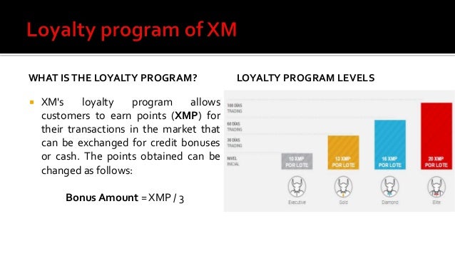Xm Forex And Cfd Broker - 