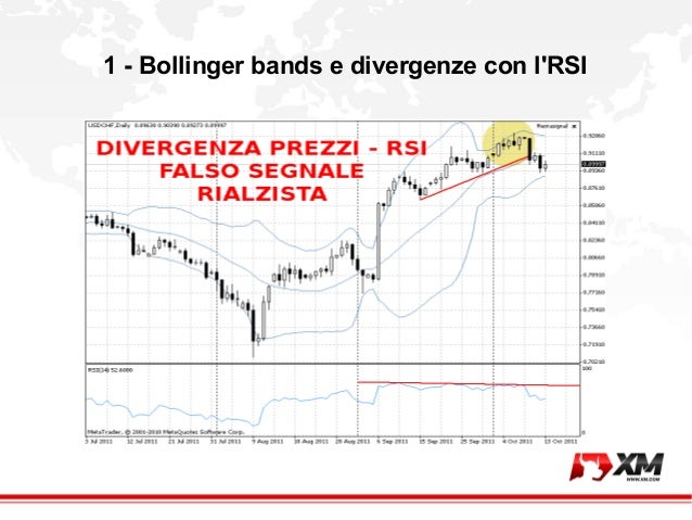 Grafico bollinger bands