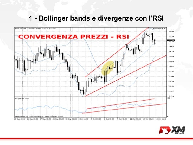 Grafico bollinger bands